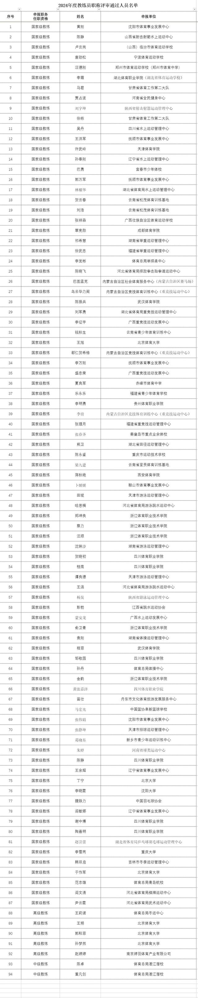 来源：国家体育总局 