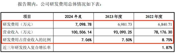 图 / 信通电子招股书