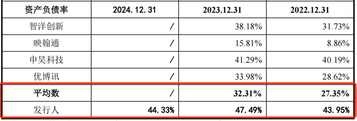 图 / 信通电子招股书