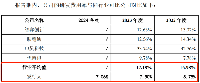 图 / 信通电子招股书