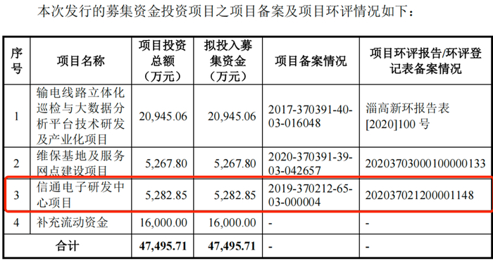 图 / 信通电子招股书