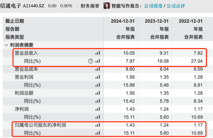 图 / Wind（单位：亿元）