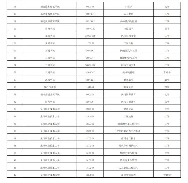 来源：福建省教育厅