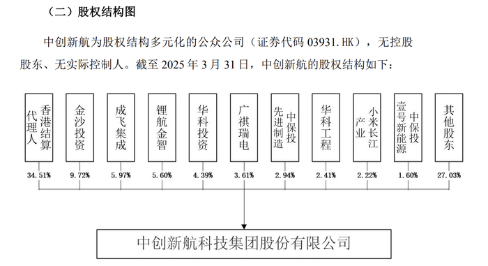 中创新航股权结构，来源：公告