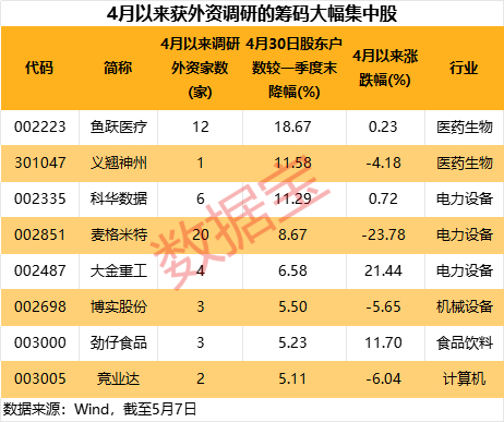 声明：数据宝所有资讯内容不构成投资建议，股市有风险，投资需谨慎。