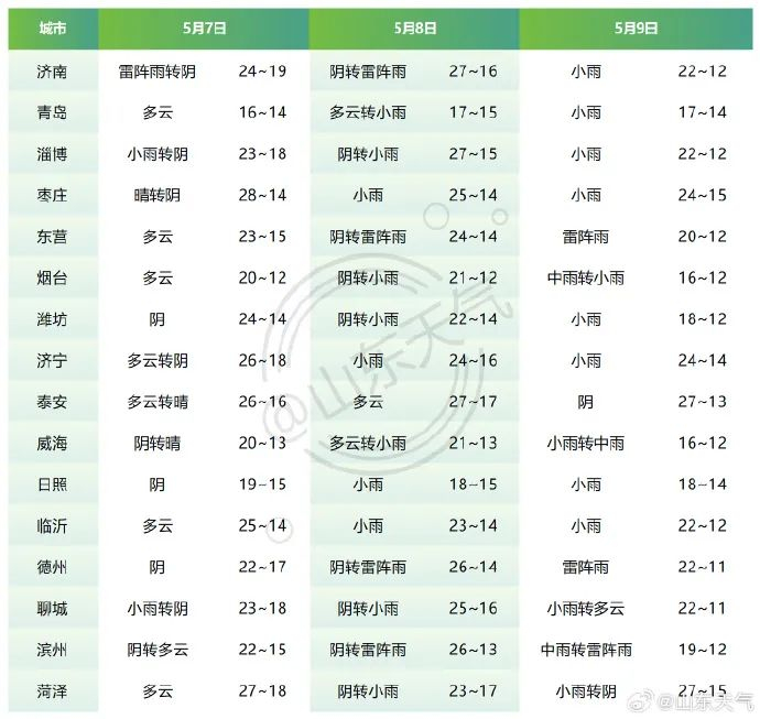 （组图/来源@山东天气）