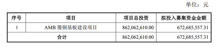 苏奥传感募投项目情况，来源：公告