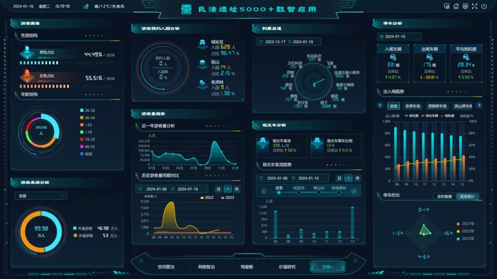 良渚遗址5000+5G数智应用