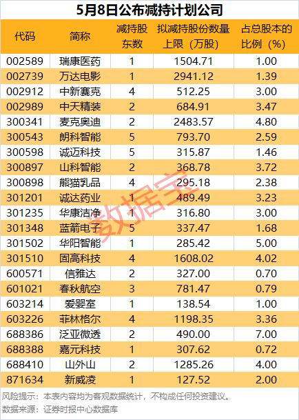 声明：数据宝所有资讯内容不构成投资建议，股市有风险，投资需谨慎。