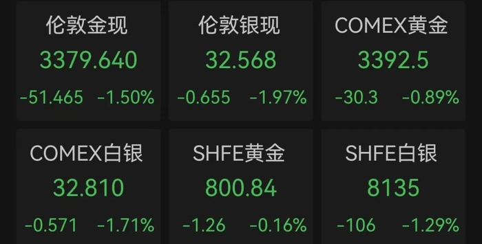 △数据截至5月7日晚22:48。