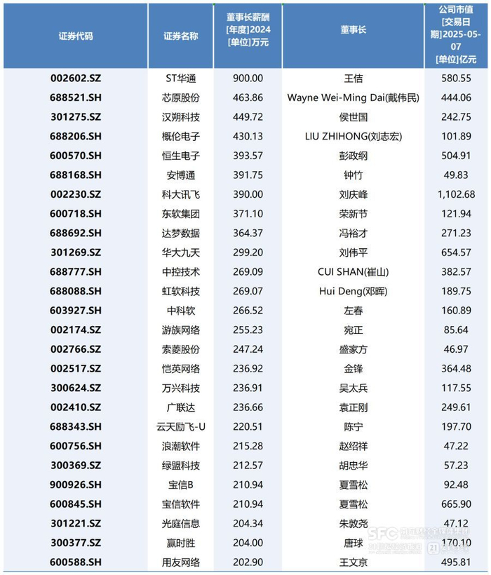 （数据来源：东方财富Choice  制图：21世纪经济报道）