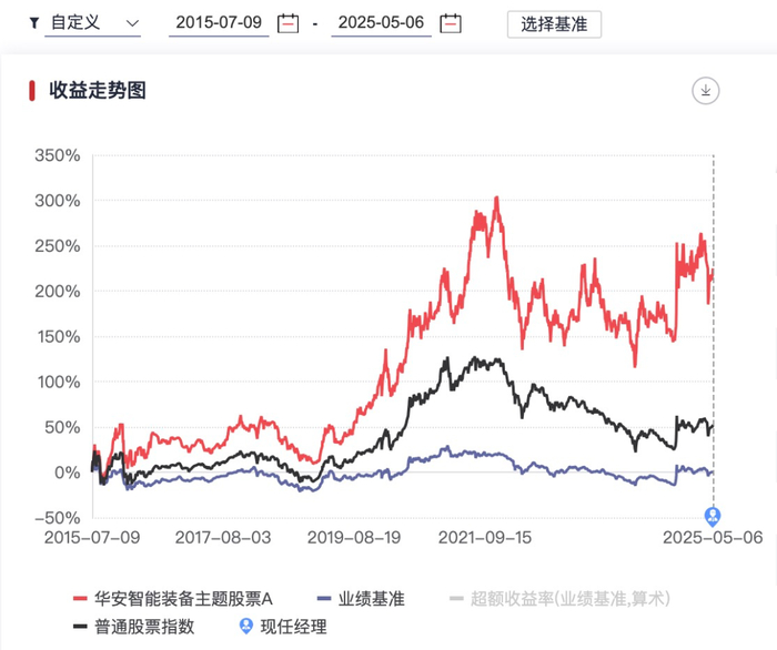 来源：好买基金研究中心