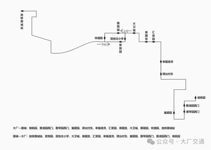 大厂专1路公交线路图。大厂县交通运输局供图