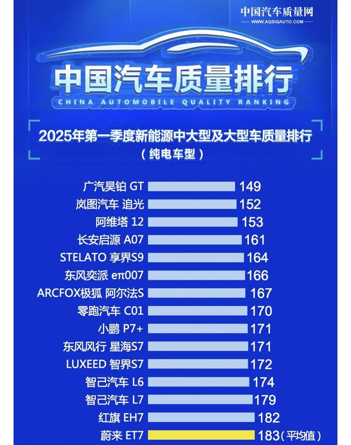 中国汽车质量网