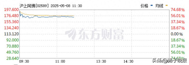 来源：第一财经