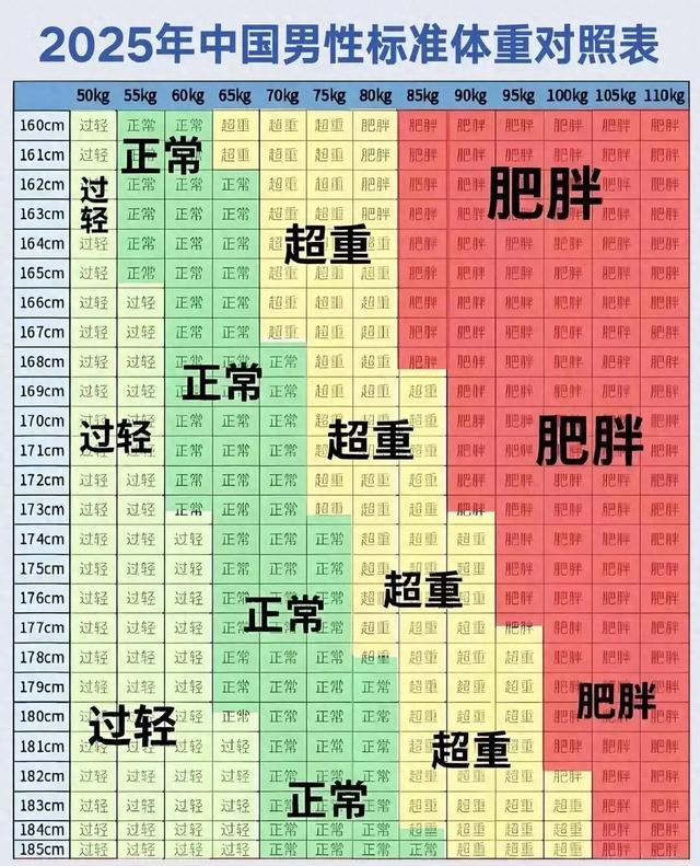 2025年女生标准体重对照表，你还在体重焦虑吗？|体脂率|热量|身材|储能|广场舞_新浪新闻