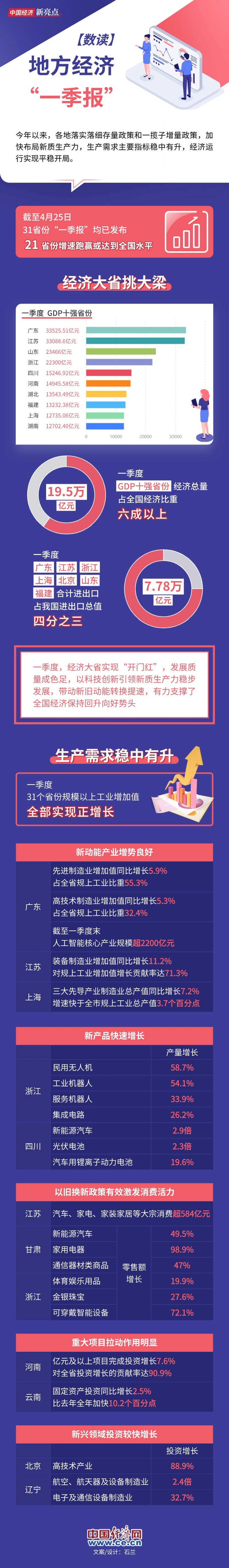 　　内容来源：经济日报