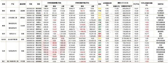 头部私募仓位高企 中期策略研判更趋积极