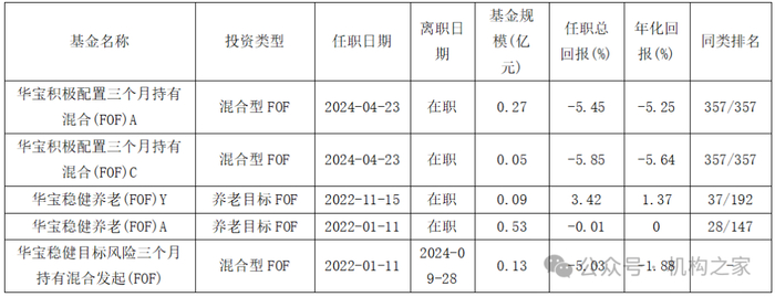 数据来源：同花顺iFinD
