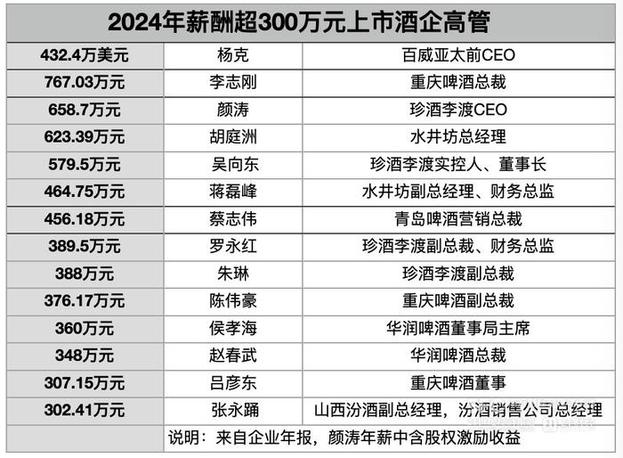 (21记者整理制图)