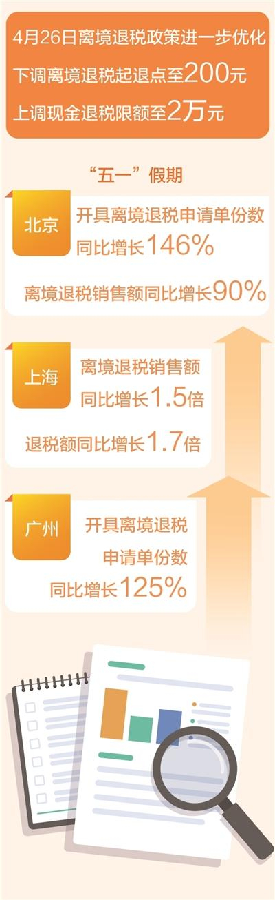 数据来源：北京市税务局、上海市税务局、广州市税务局