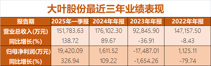 数据来源：东方财富Choice数据