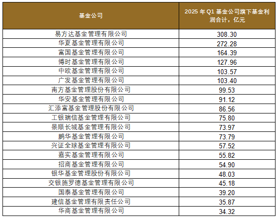 数据截至2025/3/31，来源：wind，格上研究