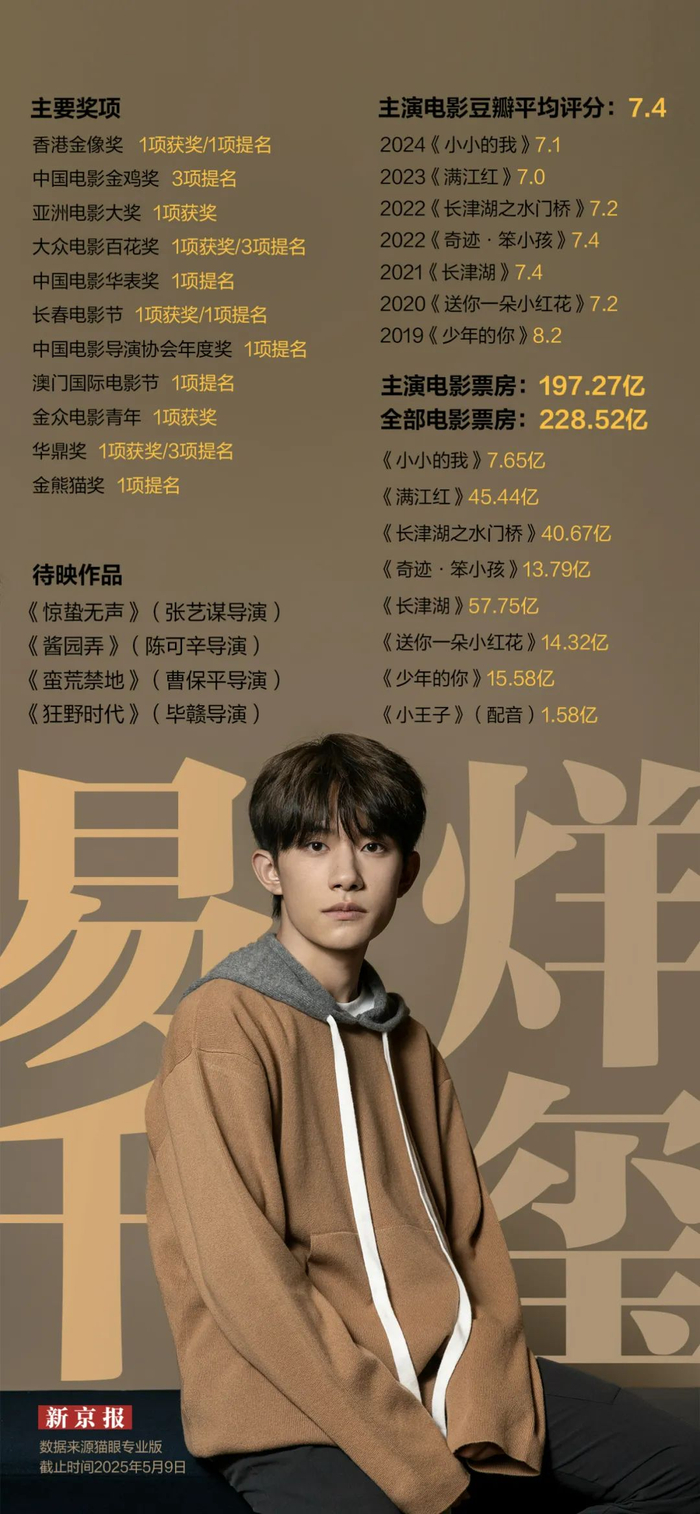 ▲新京报制图 张瑶