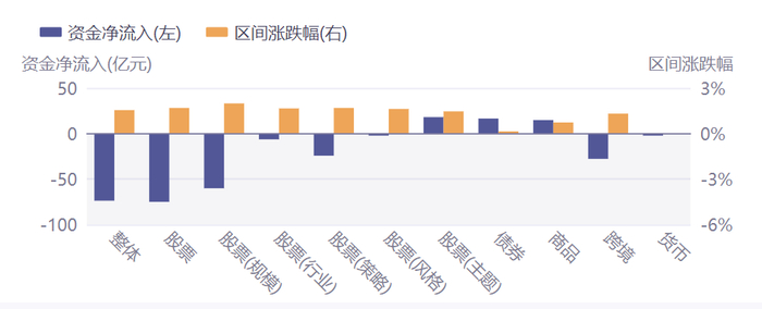 数据来源：Wind 截止：2025.5.6-2025.5.8