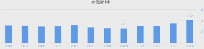 （数据来源：同花顺网站）