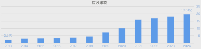 （数据来源：同花顺网站）