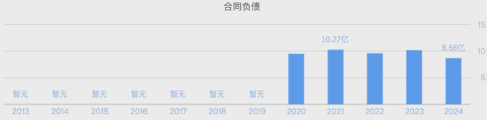 （数据来源：同花顺网站）
