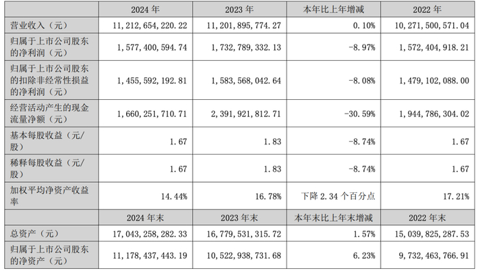 （老板电器2024年财报截图）