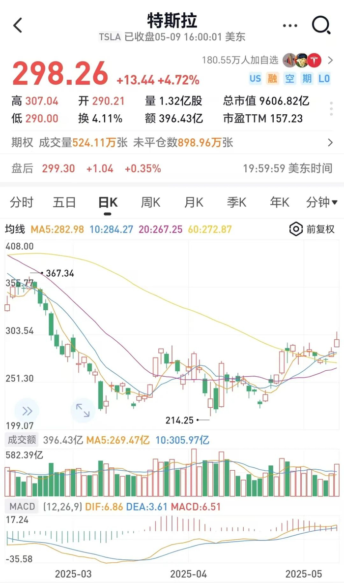 3个月100倍，超级妖股出现！股民：这也太离谱了！特朗普最新发声！对华关税势必要下调..._财经头条