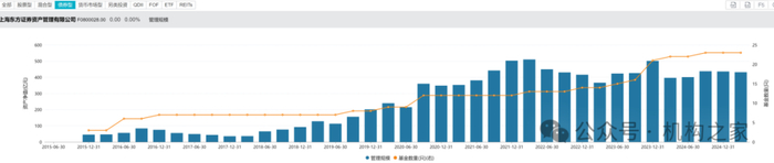 数据来源：wind、机构之家整理