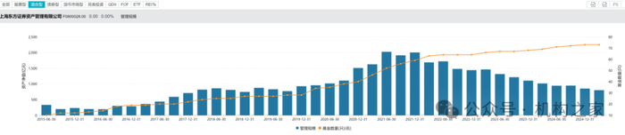 数据来源：wind、机构之家整理