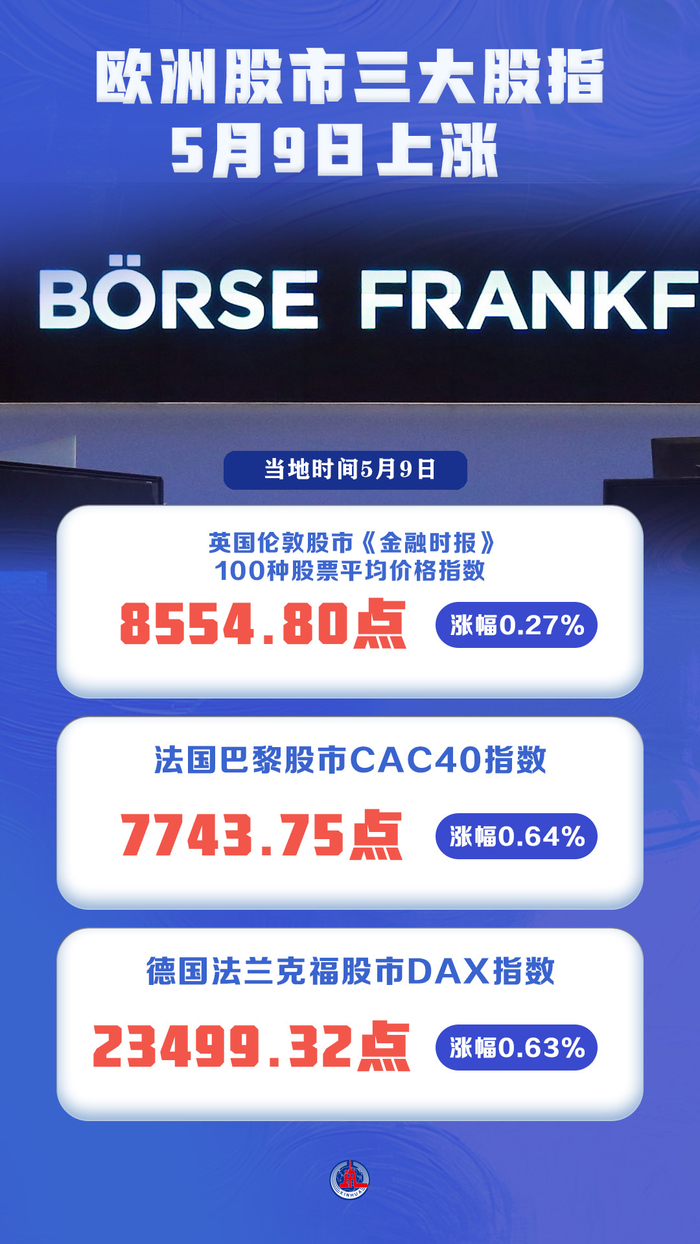 欧洲股市三大股指5月9日上涨_财经头条