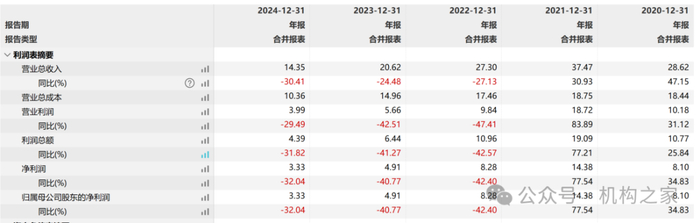 数据来源：wind、机构之家整理