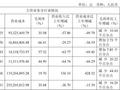 八年净亏超45亿，云从科技难逃边缘化宿命？