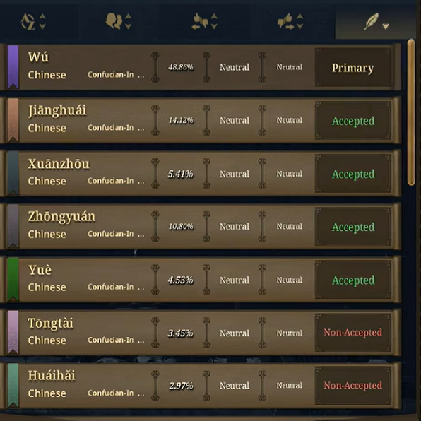 中华文明下的细致文化流派