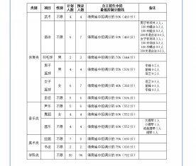 2025年自主招生的学校_海口市高中部自主招生方案_2025年秋季高一自主招生