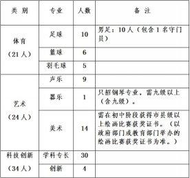 2025年自主招生的学校_2025年秋季高一自主招生_海口市高中部自主招生方案