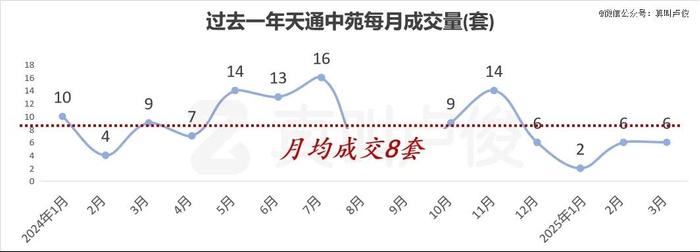 制图：真叫卢俊，数据来源：贝壳app