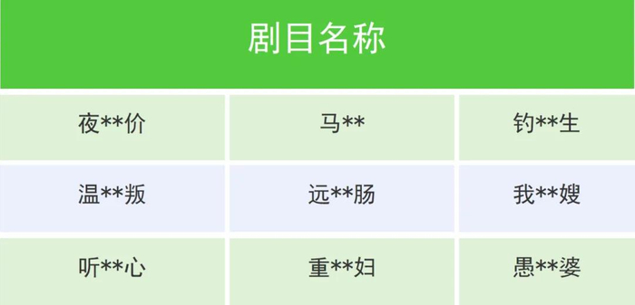 部分违规微短剧。来源：“微信珊瑚安全”公众号