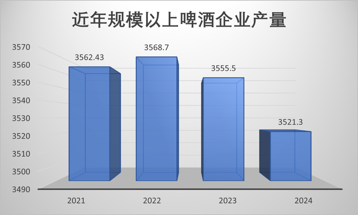 数据来源：国家统计局/新消费财研社制图