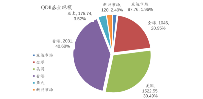 图片来源：开源证券金融产品总部，数据来源：Wind，数据截至：2024.09.30