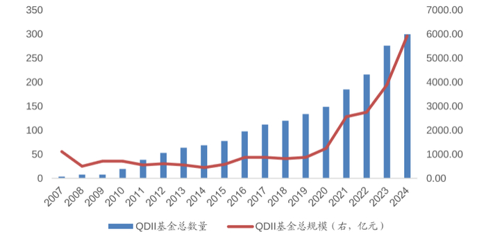 图片来源：开源证券金融产品总部，数据来源：Wind，数据截至：2024.09.30