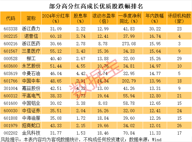 声明：数据宝所有资讯内容不构成投资建议，股市有风险，投资需谨慎。