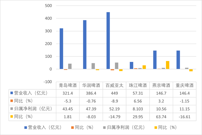 数据来源：企业财报/新消费财研社制图