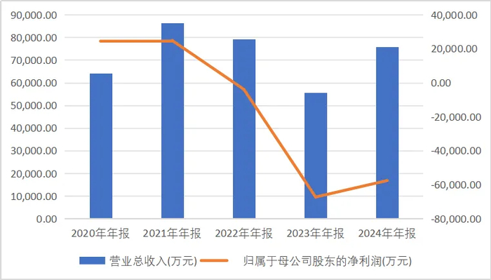 数据来源：iFind
